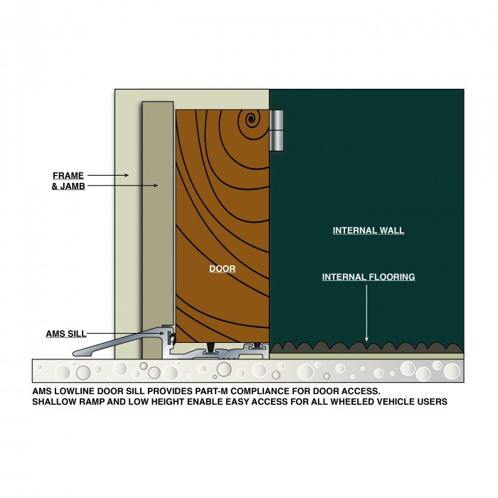 How To Remove and Replace a Threshold - The Home Depot